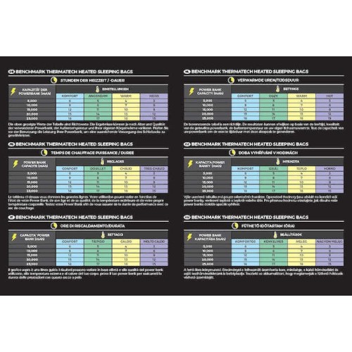 AVID CARP BENCHMARK THERMATECH HEATED SLEEPING BAG XL-8