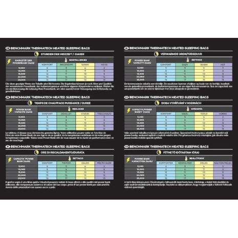 AVID CARP BENCHMARK THERMATECH HEATED SLEEPING BAG XL-8